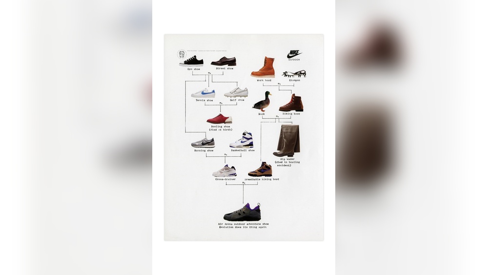 Does Nike Make Bowling Shoes? Find Out Here!