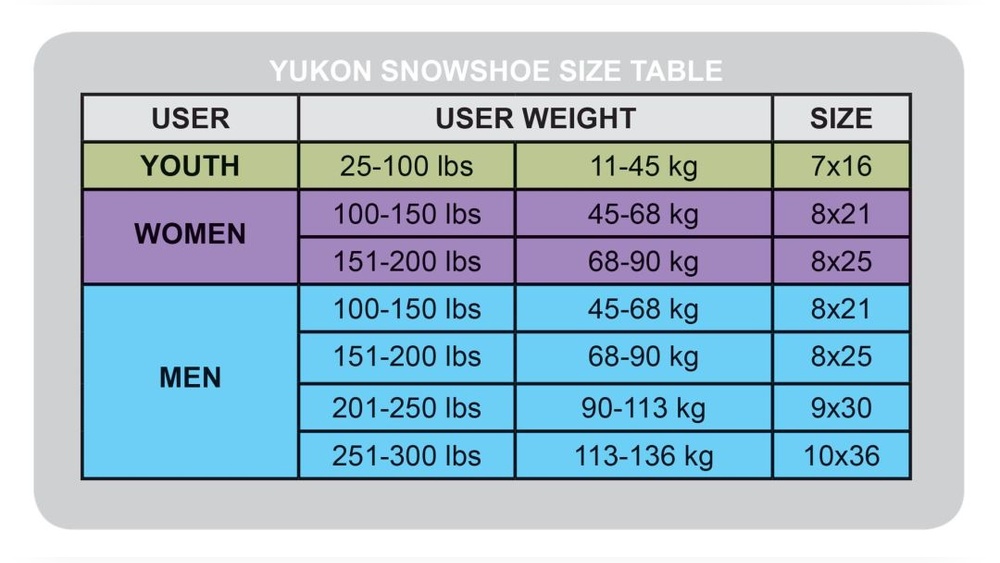How Do You Know What Size Snowshoes to Buy
